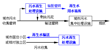 中水，自來(lái)水，純凈水，每天你喝的是什么水你自己知道嗎